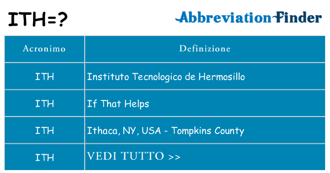 Che cosa significa l'acronimo ith
