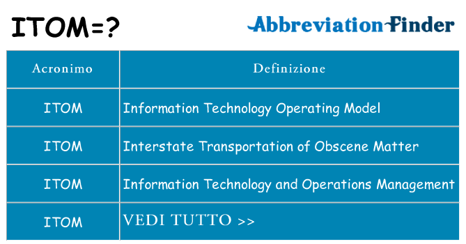 Che cosa significa l'acronimo itom