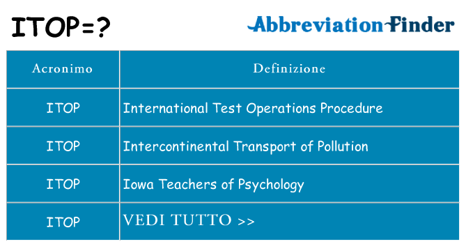 Che cosa significa l'acronimo itop