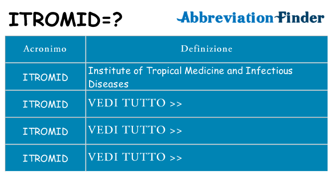 Che cosa significa l'acronimo itromid