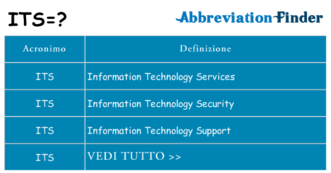 Che cosa significa l'acronimo its
