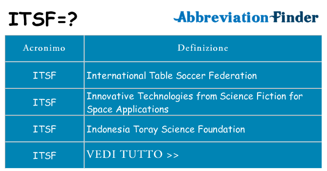 Che cosa significa l'acronimo itsf