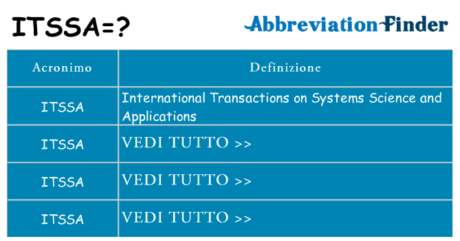 Che cosa significa l'acronimo itssa