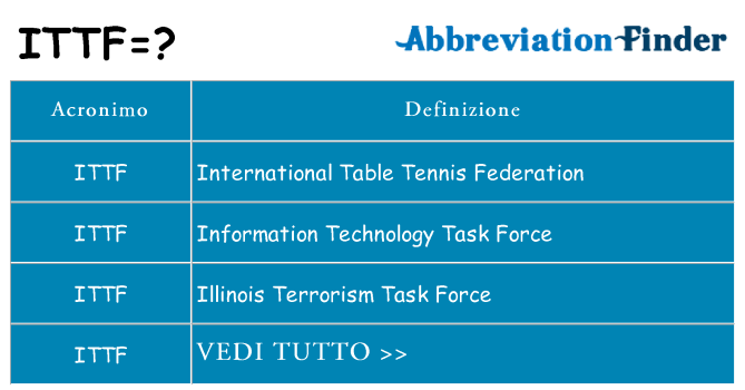 Che cosa significa l'acronimo ittf
