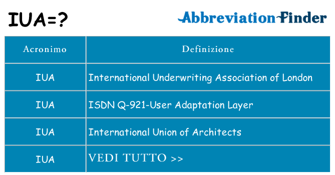 Che cosa significa l'acronimo iua