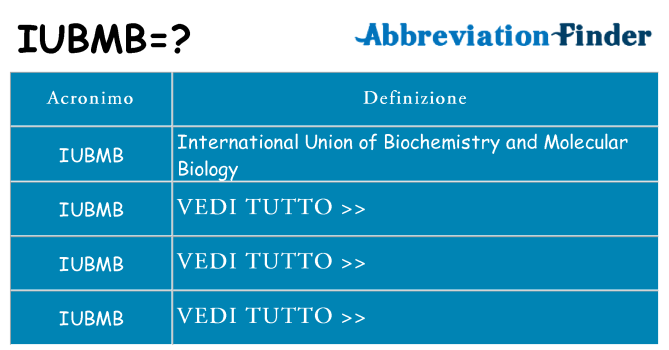 Che cosa significa l'acronimo iubmb