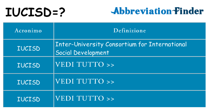 Che cosa significa l'acronimo iucisd