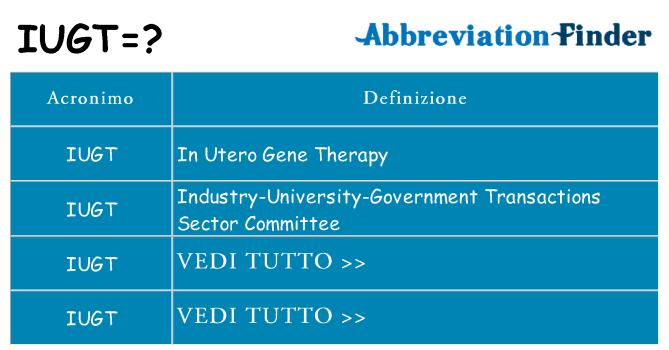 Che cosa significa l'acronimo iugt