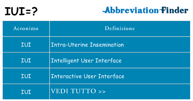Che cosa significa l'acronimo iui