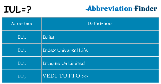Che cosa significa l'acronimo iul