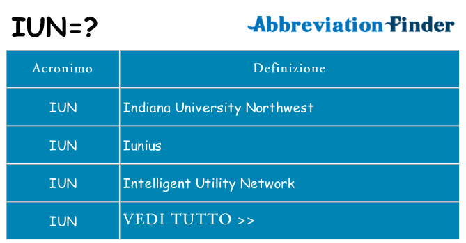 Che cosa significa l'acronimo iun