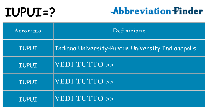 Che cosa significa l'acronimo iupui