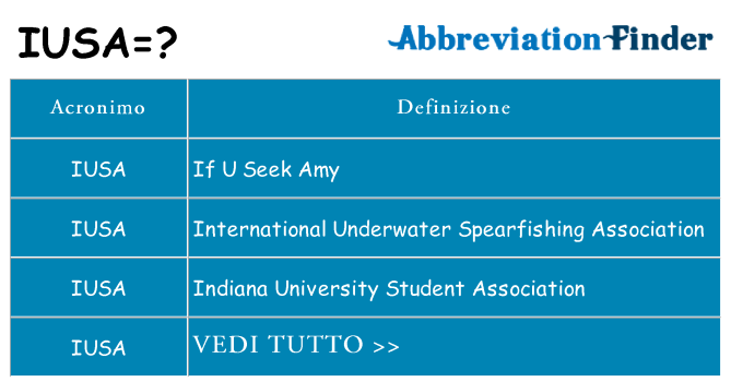 Che cosa significa l'acronimo iusa