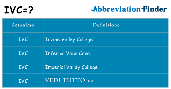 Che cosa significa l'acronimo ivc