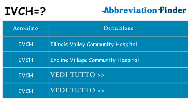 Che cosa significa l'acronimo ivch