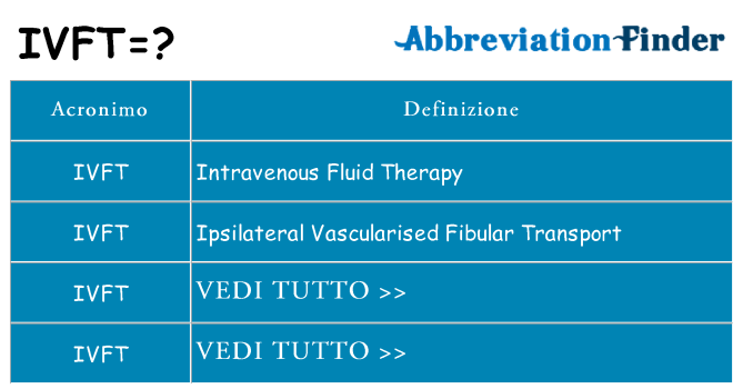 Che cosa significa l'acronimo ivft