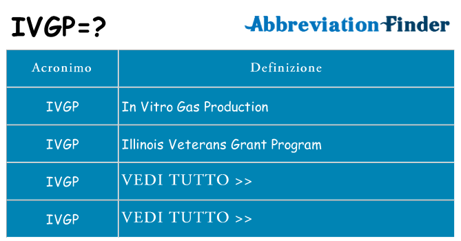 Che cosa significa l'acronimo ivgp