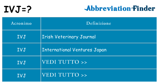 Che cosa significa l'acronimo ivj