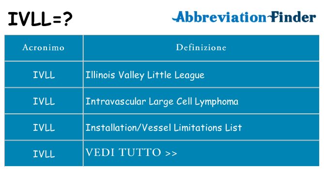 Che cosa significa l'acronimo ivll