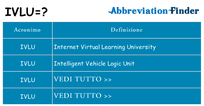Che cosa significa l'acronimo ivlu