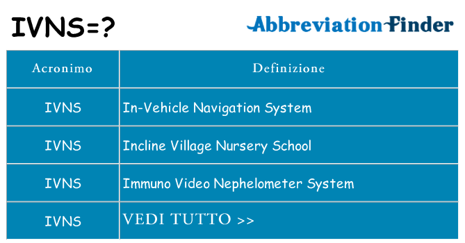 Che cosa significa l'acronimo ivns