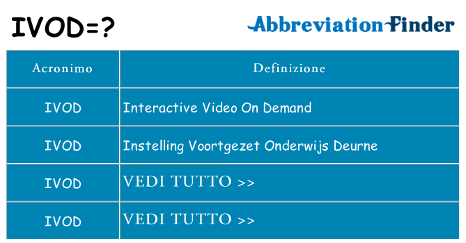 Che cosa significa l'acronimo ivod