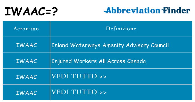 Che cosa significa l'acronimo iwaac
