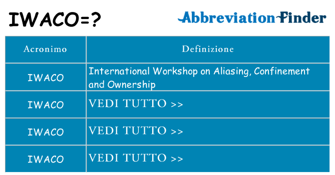 Che cosa significa l'acronimo iwaco