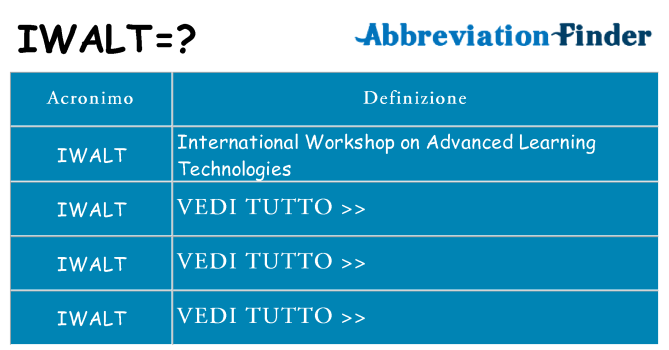 Che cosa significa l'acronimo iwalt