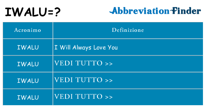 Che cosa significa l'acronimo iwalu