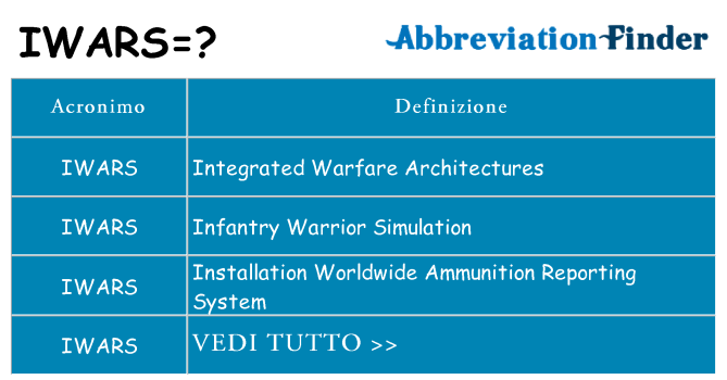 Che cosa significa l'acronimo iwars