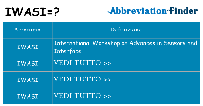 Che cosa significa l'acronimo iwasi