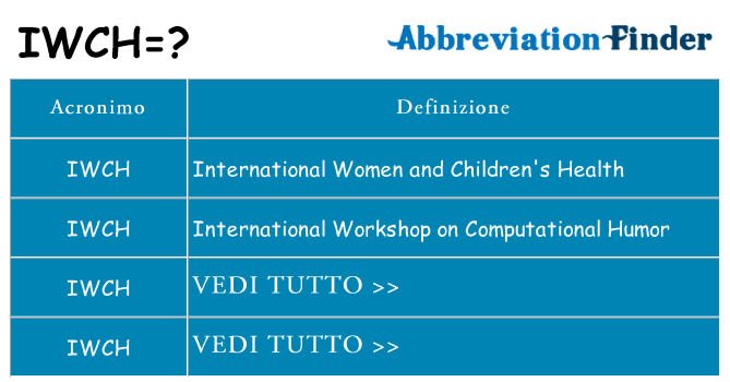 Che cosa significa l'acronimo iwch