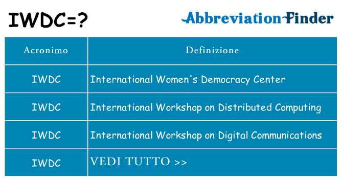 Che cosa significa l'acronimo iwdc