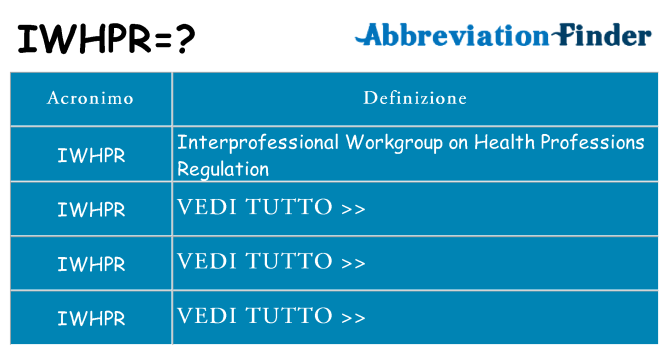 Che cosa significa l'acronimo iwhpr