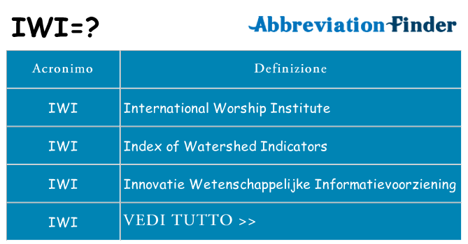 Che cosa significa l'acronimo iwi