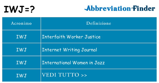 Che cosa significa l'acronimo iwj