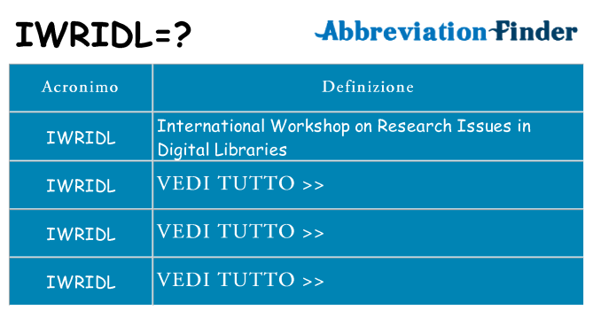 Che cosa significa l'acronimo iwridl