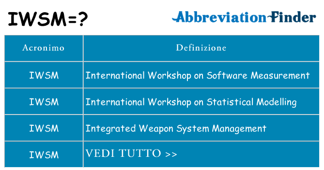 Che cosa significa l'acronimo iwsm
