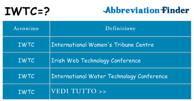 Che cosa significa l'acronimo iwtc