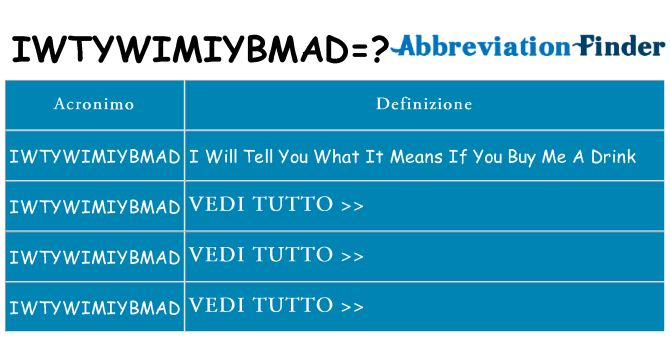 Che cosa significa l'acronimo iwtywimiybmad