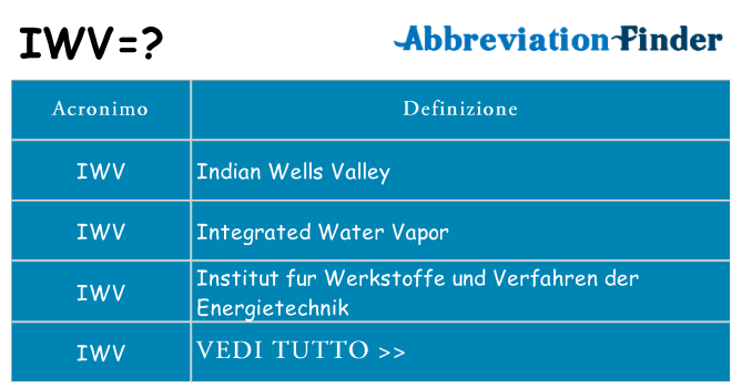 Che cosa significa l'acronimo iwv