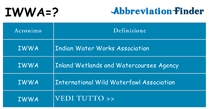 Che cosa significa l'acronimo iwwa