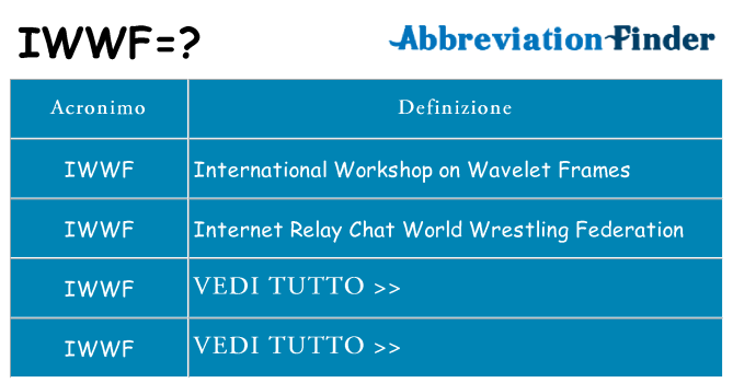 Che cosa significa l'acronimo iwwf