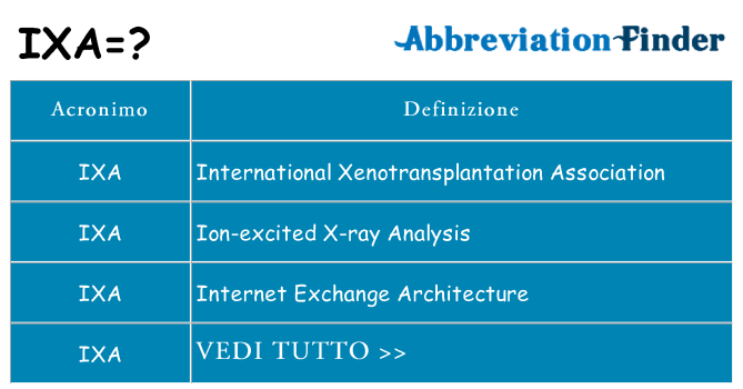 Che cosa significa l'acronimo ixa