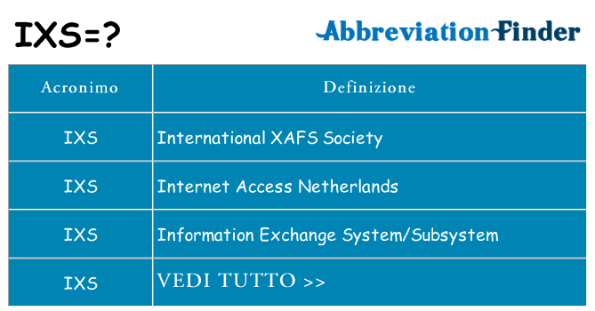 Che cosa significa l'acronimo ixs