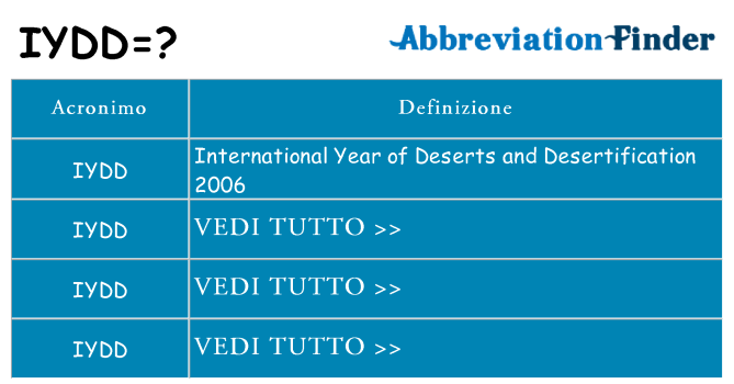 Che cosa significa l'acronimo iydd