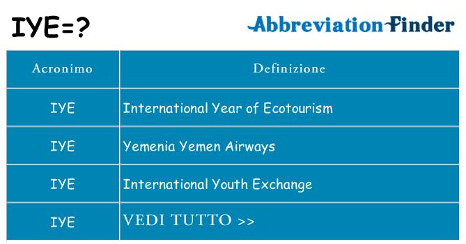Che cosa significa l'acronimo iye