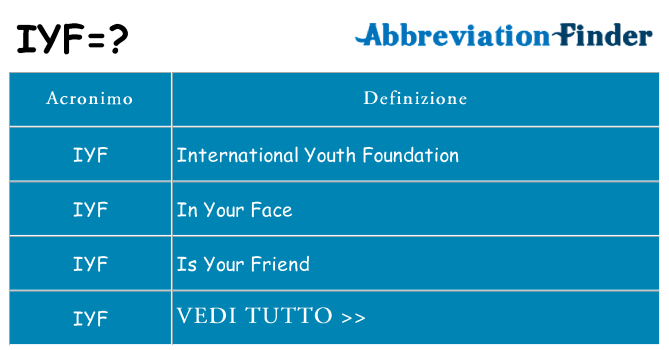 Che cosa significa l'acronimo iyf