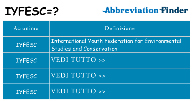 Che cosa significa l'acronimo iyfesc